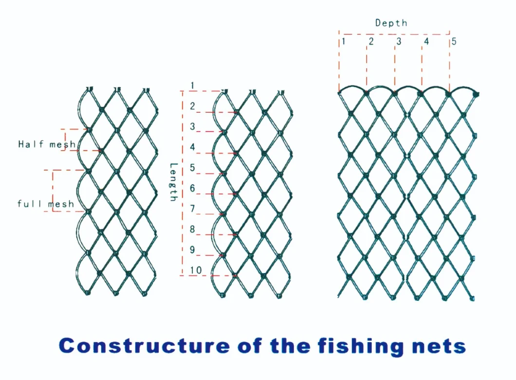 Nylon Fishing Net of PA-6 Multi-Monofilament Material Twisting Net Gill Net Nylon Net